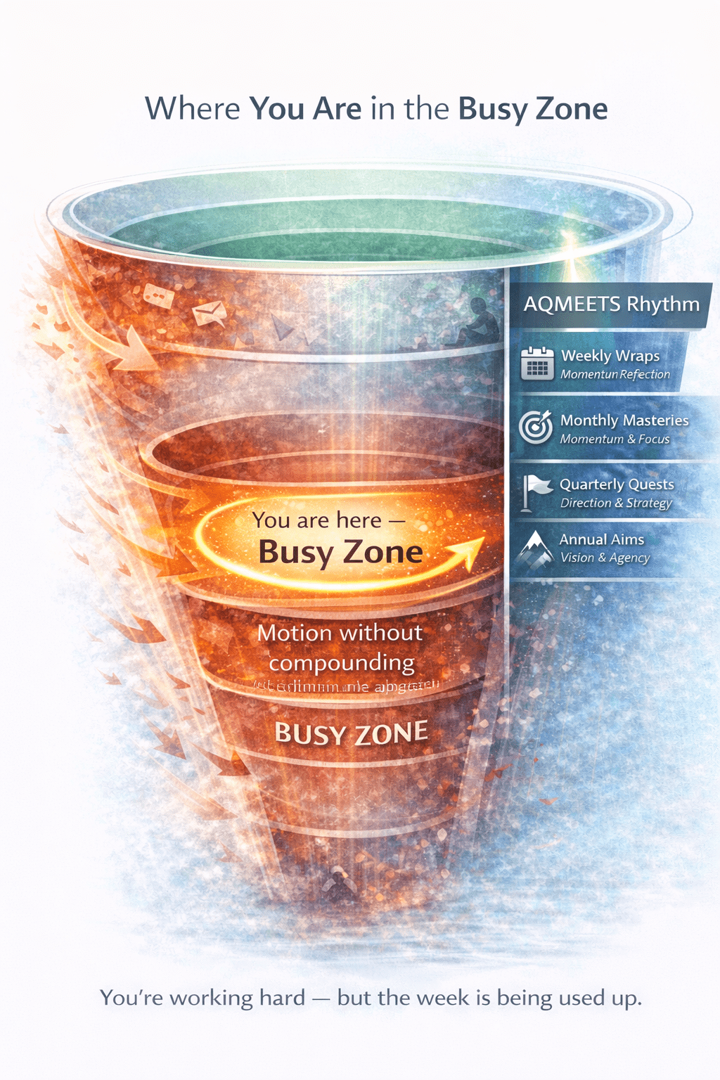 Where you are in the Busy Zone visual map