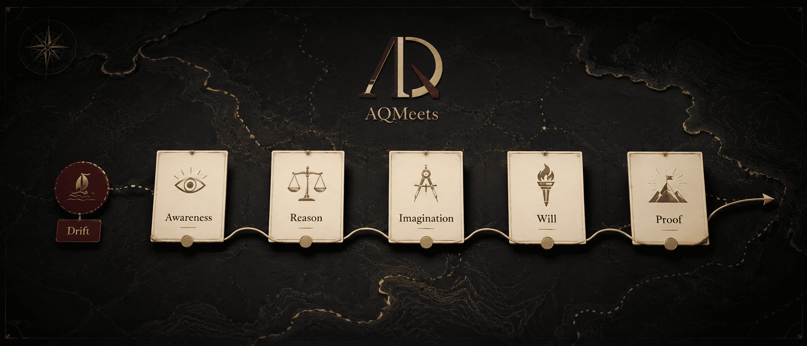 AQMeets Four Faculties Framework section image 9
