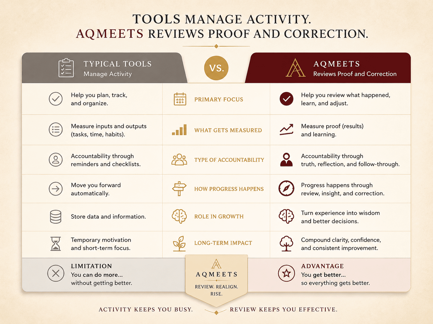 AQMeets comparison matrix