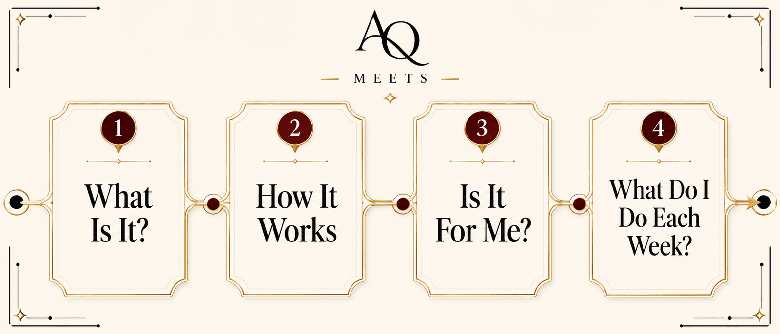 AQMeets route map for scorecard masterclass and weekly rhythm