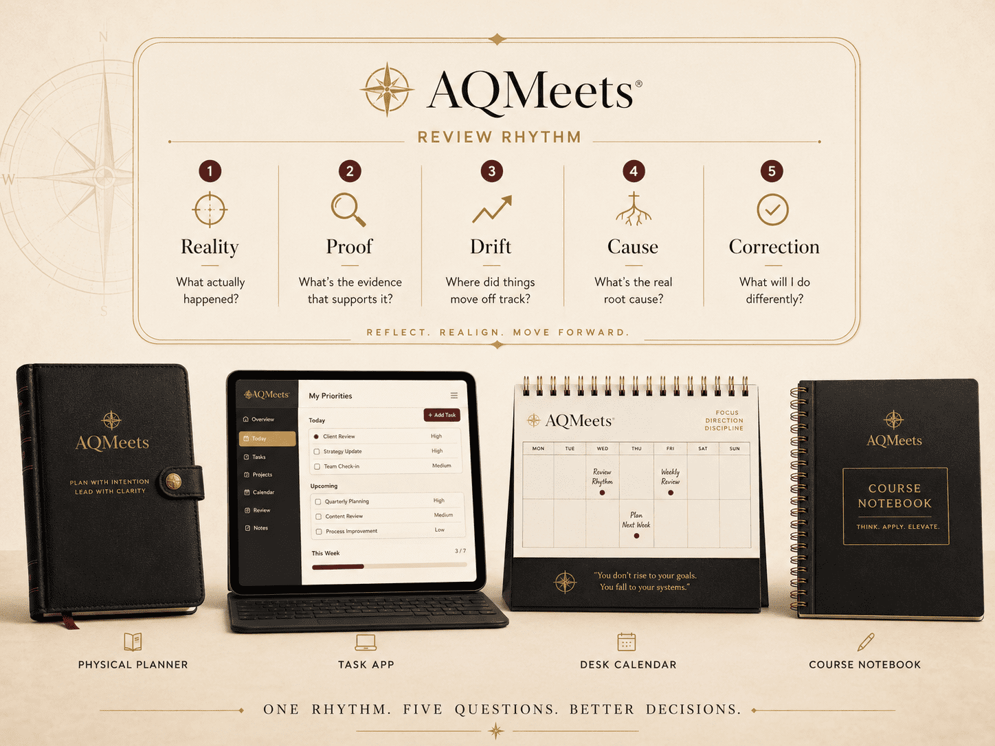 AQMeets review rhythm governing planner, task app, calendar, and notes