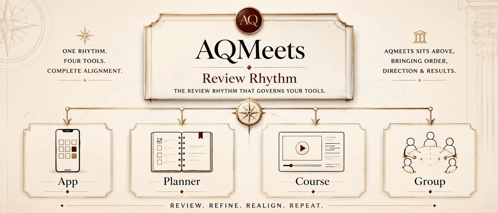AQMeets review rhythm governing apps, planners, courses, and groups