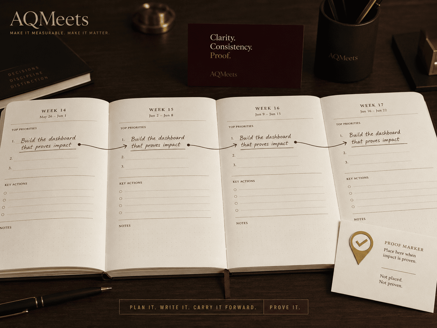 A planner page with the same priority copied across several weeks. Each week has a neat rewrite, but no proof beside it. Use a burgundy line showing repeated carryover and a...