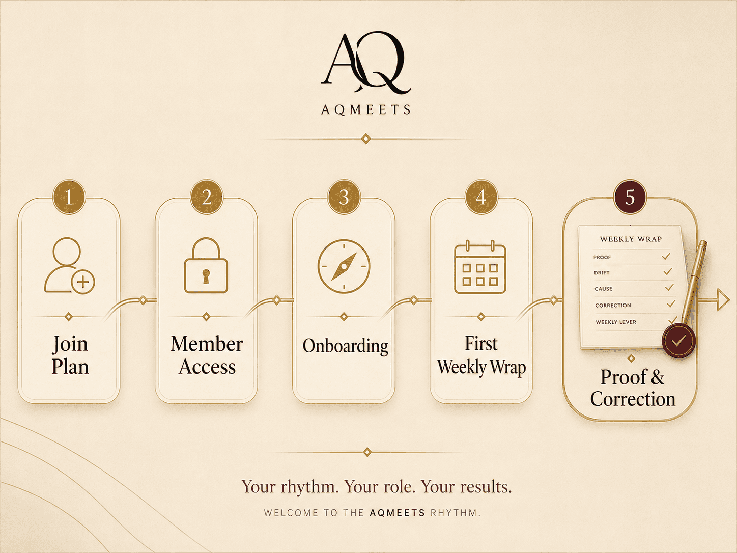 AQMeets pricing page image 11