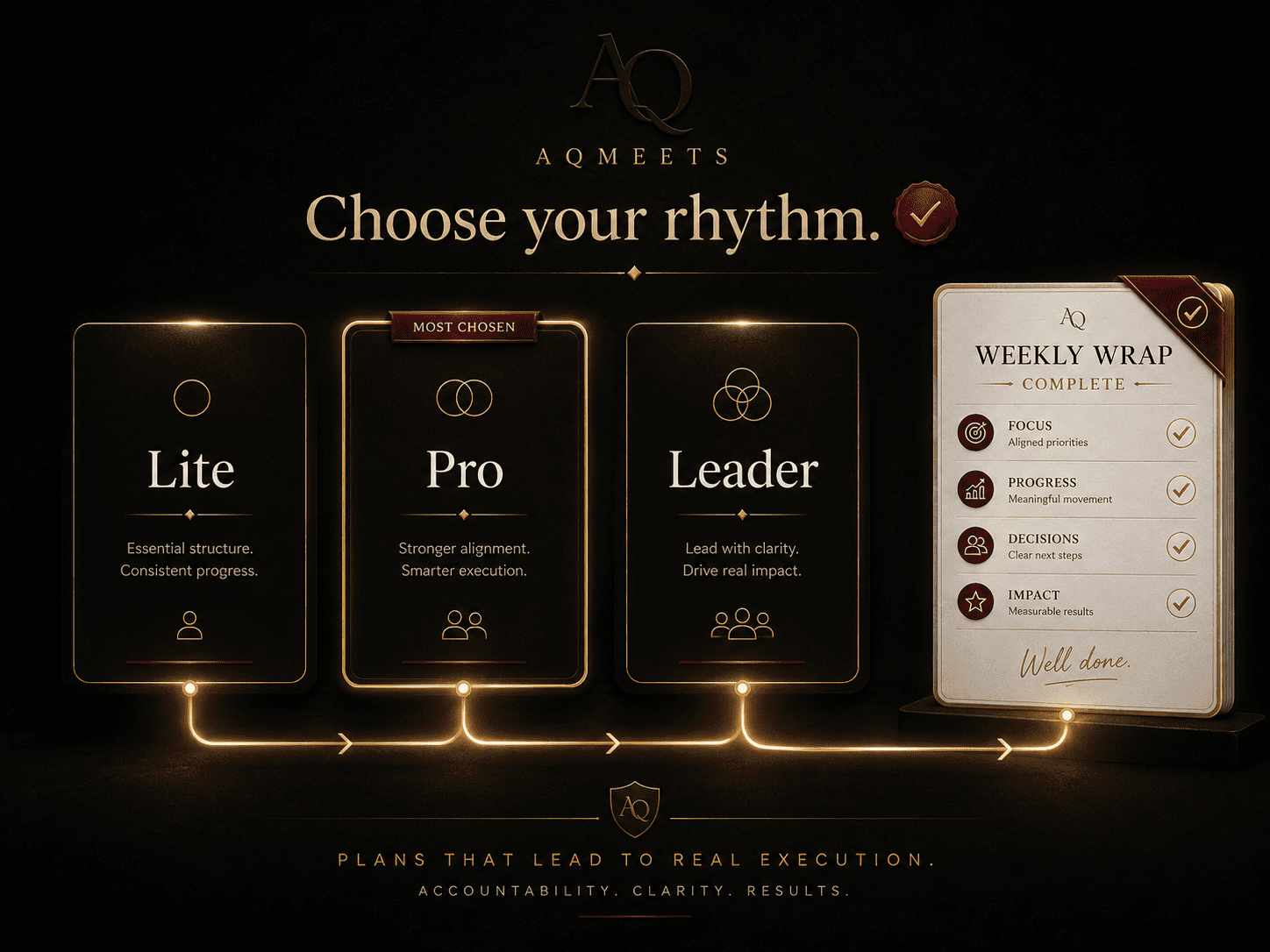 AQMeets pricing page image 13