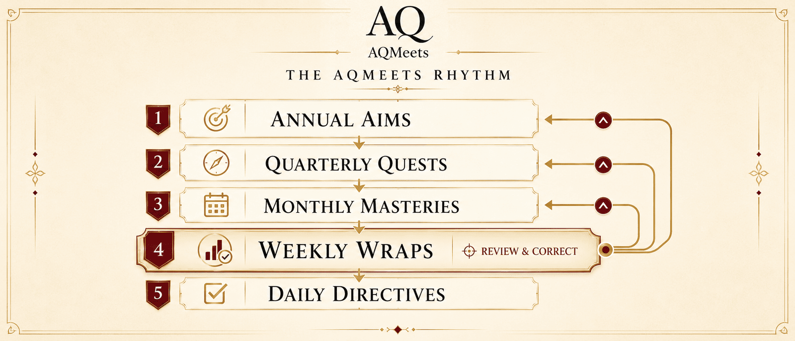 AQMeets pricing page image 7