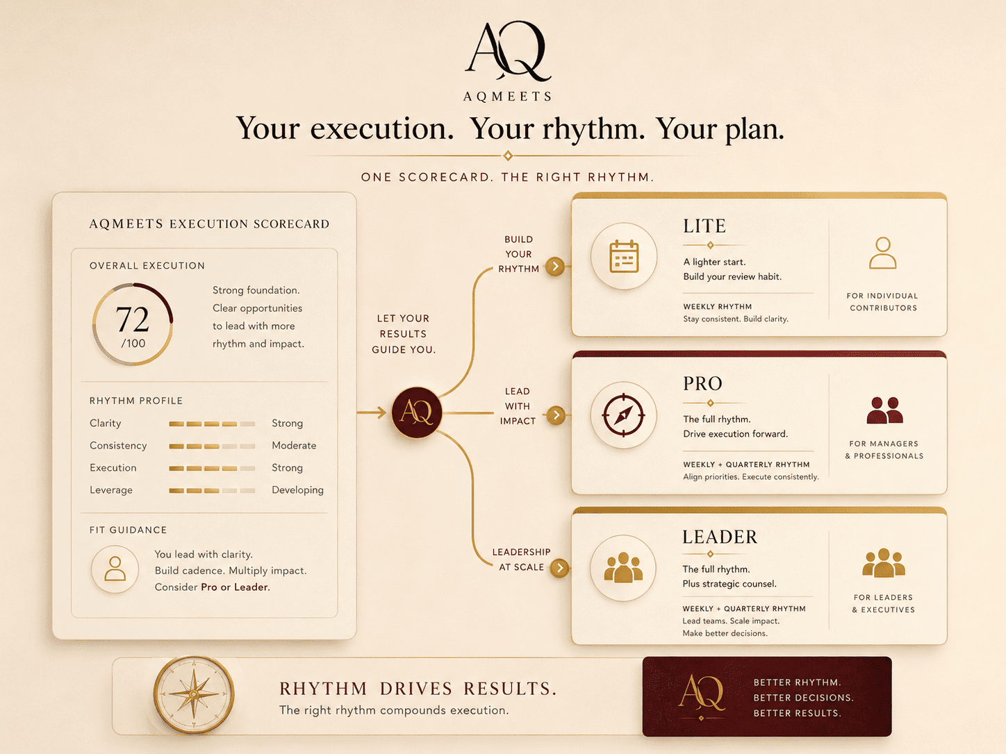 AQMeets pricing page image 9