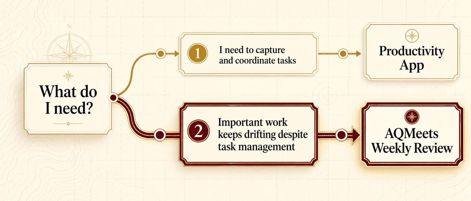 AQMeets vs Productivity Apps section image 6