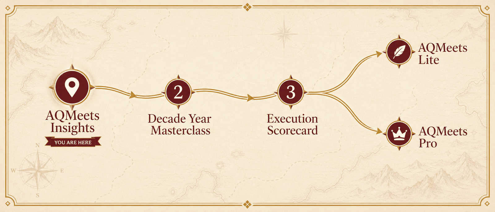 AQMeets next-step route map