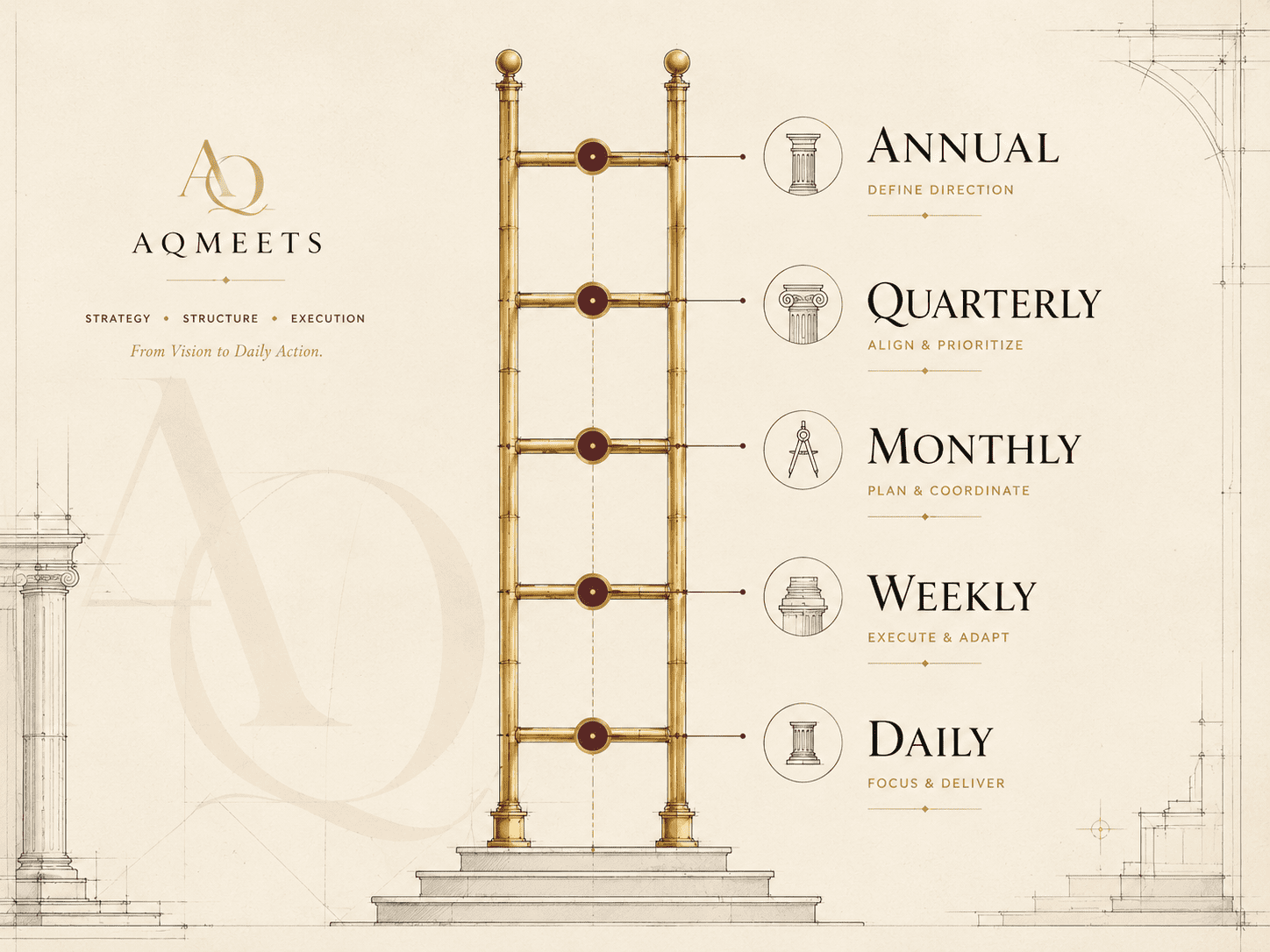 AQMeets ladder from Annual Aims to Quarterly Quests, Monthly Masteries, Weekly Wraps and Daily Directives