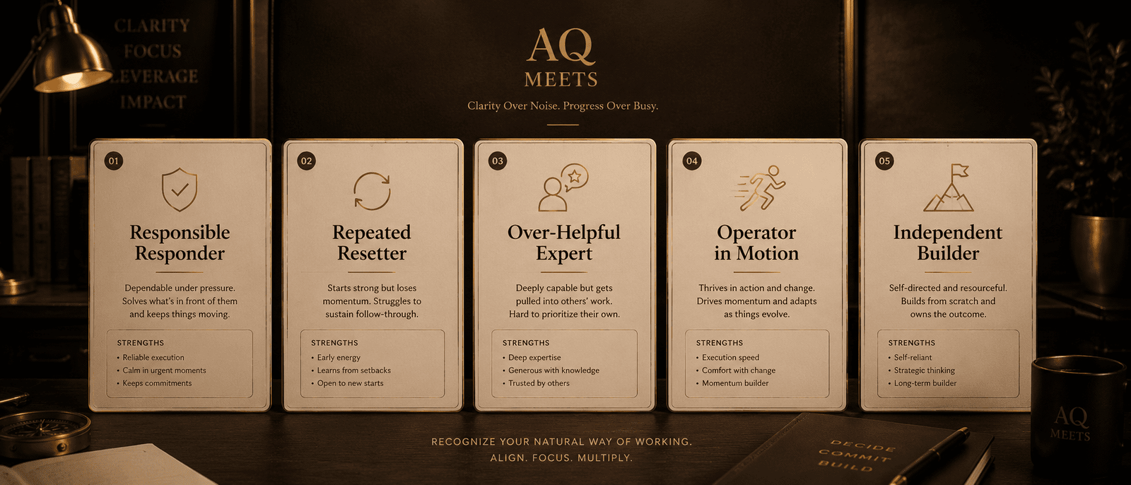Five premium recognition cards labelled Responsible Responder, Repeated Resetter, Over-Helpful Expert, Operator in Motion, Independent Builder....